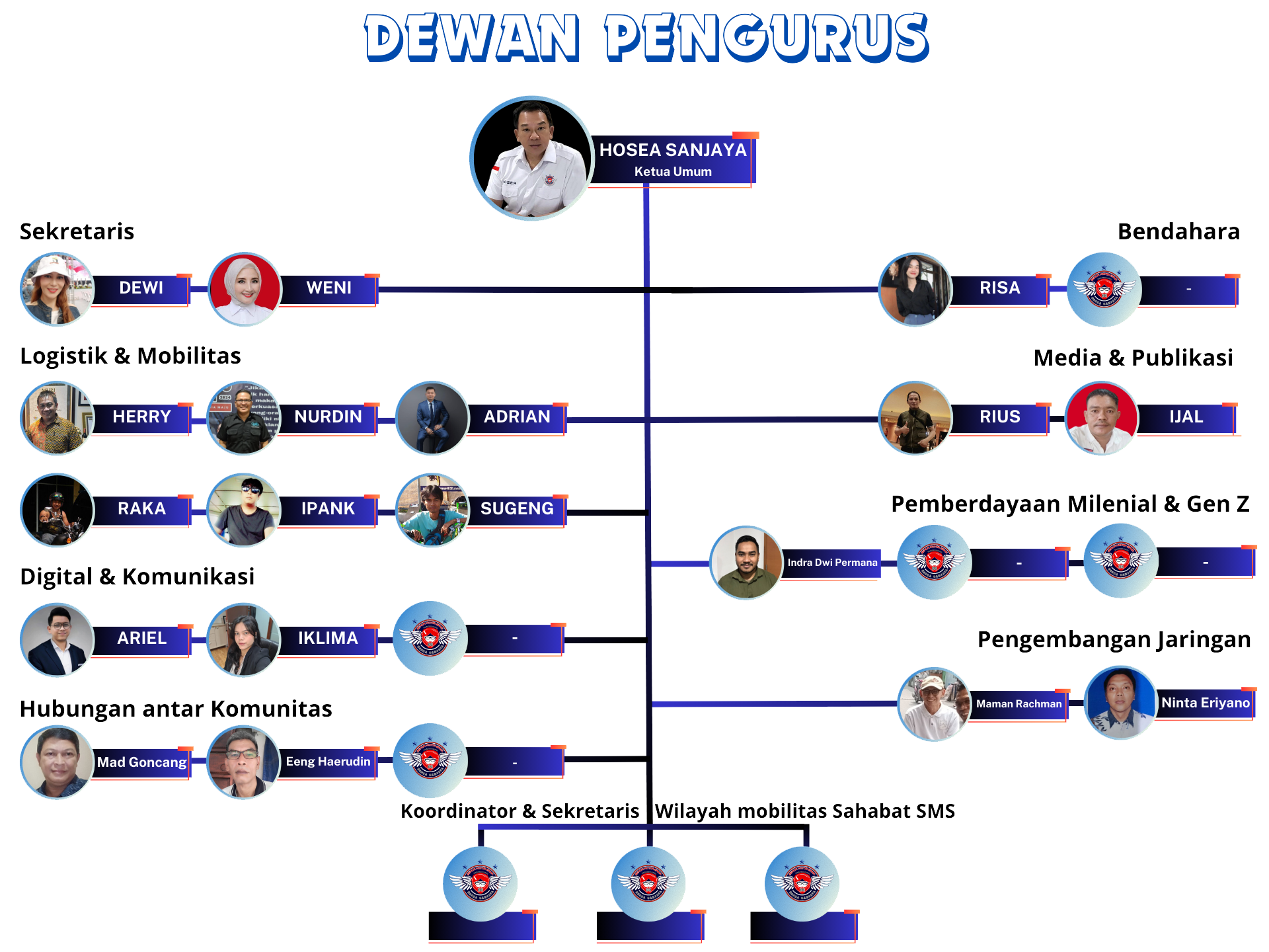 Biru Putih Profesional Struktur Organisasi Diagram